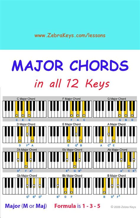 The Keys Man - Piano Lessons